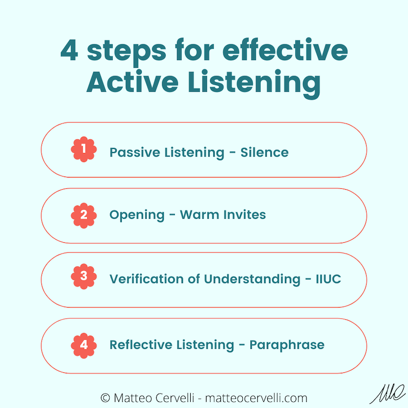 The 4 steps of active listening